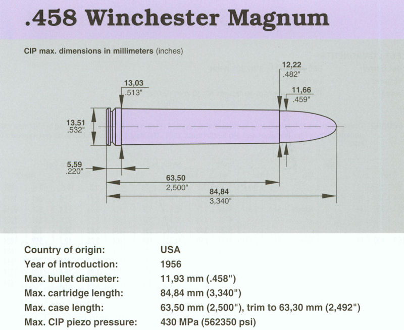 458 Winchester Magnum